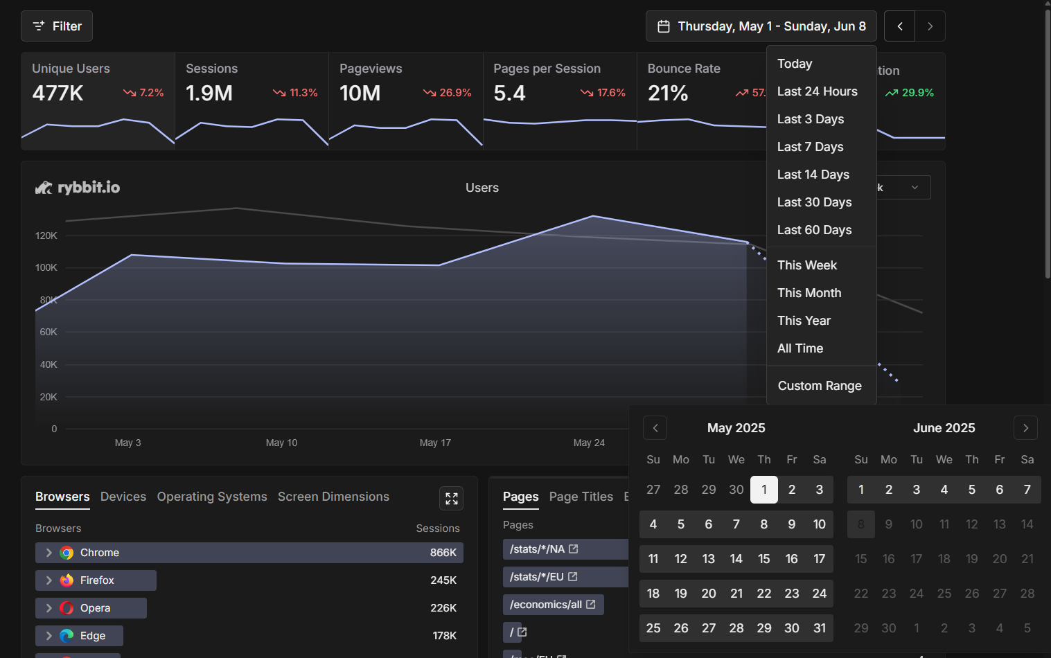 Rybbit's custom date range filter